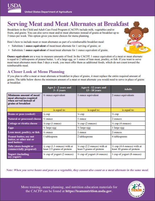 LVCC - CACFP - USDA Serving Meat and Meat Alternatives at Breakfast